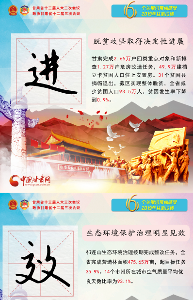2020甘肅兩會|關鍵詞海報！6個關鍵詞帶你感受2019甘肅成績 