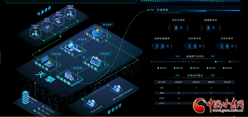 “天鏡·甘肅”實(shí)現(xiàn)對“天擎”全方位監(jiān)控