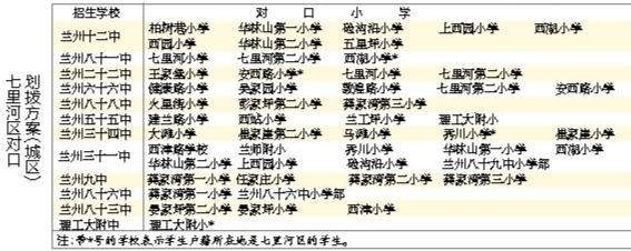 蘭州城市四區(qū)“小升初”對口劃撥方案出爐 快看！你的孩子上哪所初中