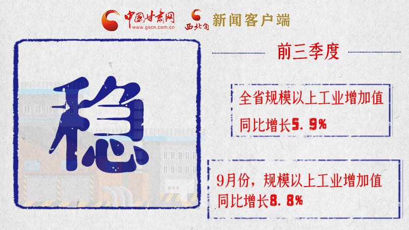 海報(bào)|亮點(diǎn)滿(mǎn)滿(mǎn)！帶你“解讀”甘肅前三季度經(jīng)濟(jì)數(shù)據(jù)