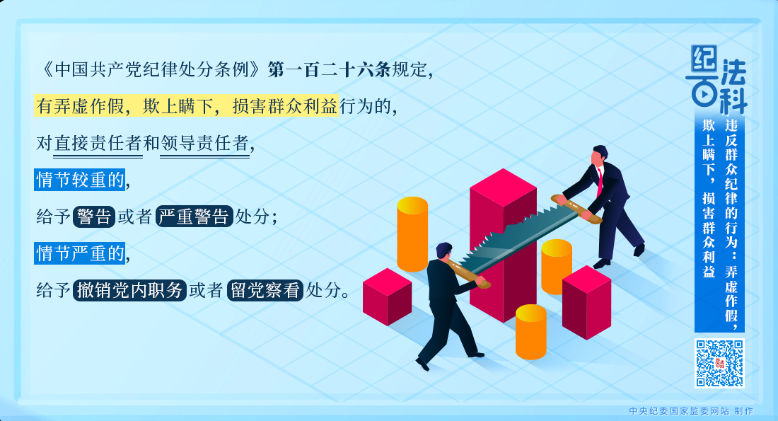 違反群眾紀(jì)律的行為：弄虛作假，欺上瞞下，損害群眾利益